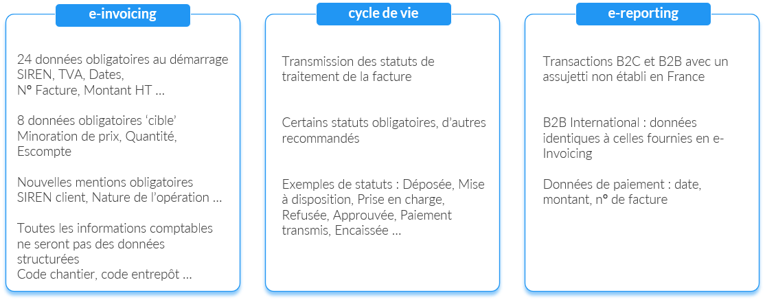 Facture électronique Obligatoire En 2024 : 7 Points à Savoir